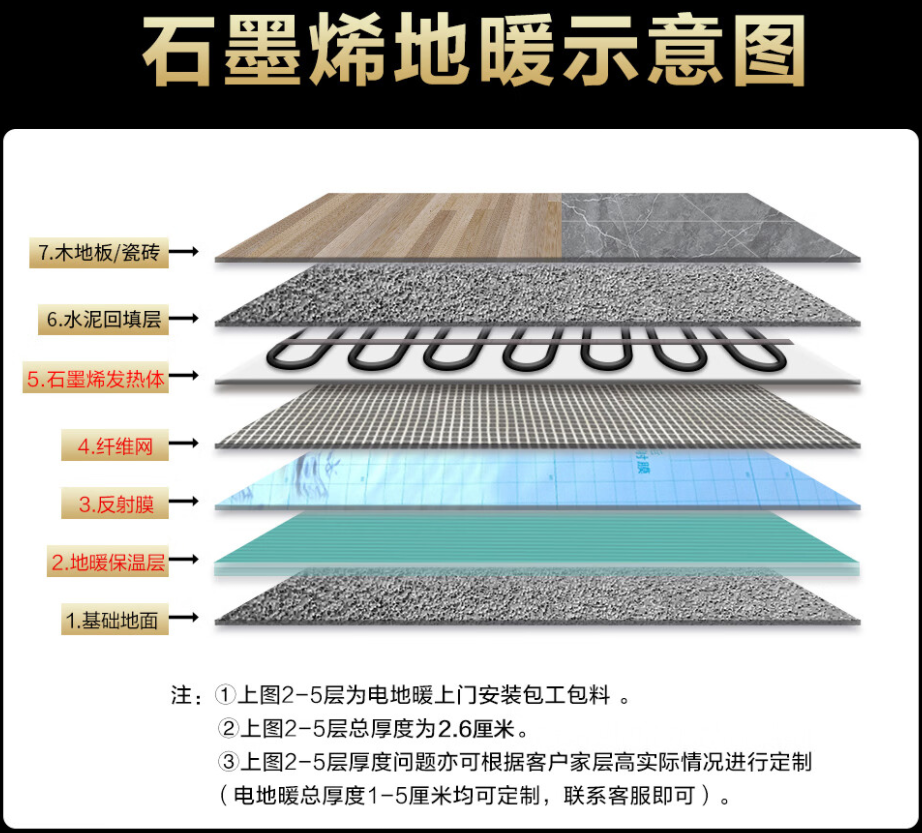 汇川区 石墨烯电地暖公司哪家好？施工质量核心标准